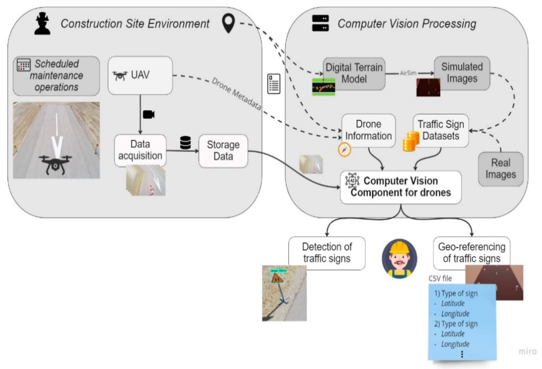 IoT communication between drones ambulances and healthcare systems